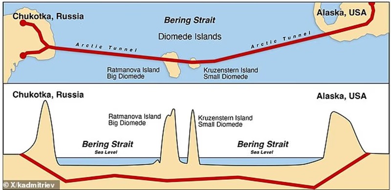 Russia-US Bering Strait Tunnel Project Could Reshape Geopolitical Landscape