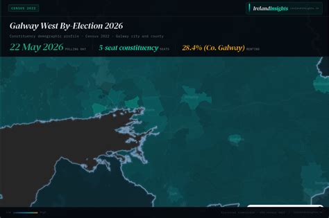Galway By-Election Exposes Ireland’s Shift Toward Socialism: Unanimous Support for Open Borders